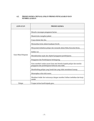 Fail meja guru mata pelajaran