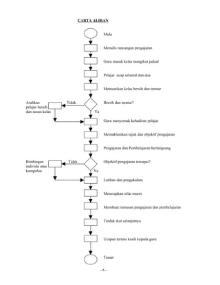 Fail meja guru mata pelajaran