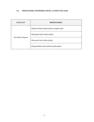 Fail meja guru mata pelajaran