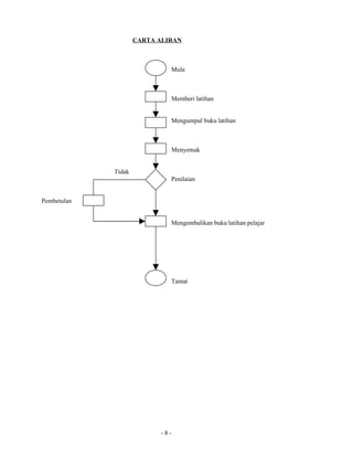 Fail meja guru mata pelajaran