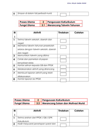 FAIL MEJA GURU PKBP
6 Simpan di dalam fail peribadi murid
Proses Utama 2 Pengurusan KoKurikulum
Fungsi Utama 2.1 Merancang Takwim Tahunan
Bi
l
Aktiviti Tindakan Catatan
1 Terima takwim sekolah, daerah dan
negeri
2 Membina takwim tahunan prasekolah
selaras dengan takwim sekolah, daerah
dan negeri
3 Memurnikan takwim yang dibina
4 Cetak dan pamerkan di papan
kenyataan kelas
5 Hantar salinan kepada GB dan PPGK
6 Melaksanakan aktiviti yang dirancang
7 Membuat laporan aktiviti yang telah
dilaksanakan
8 Hantar laporan ke PPGK
Proses Utama 2 Pengurusan KoKurikulum
Fungsi Utama 2.2 Merancang Sukan dan Motivasi Murid
Bi
l
Aktiviti Tindakan Catatan
1 Terima arahan dari PPGK / GB / GPK
Kokurikulum
2 Hadir mesyuarat penetapan syarat dan
 