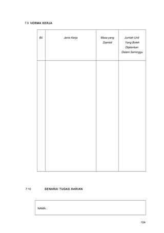 7.9 NORMA KERJA
Bil. Jenis Kerja Masa yang
Diambil
Jumlah Unit
Yang Boleh
Dijalankan
Dalam Seminggu
7.10 SENARAI TUGAS HARIAN
NAMA :
104
 