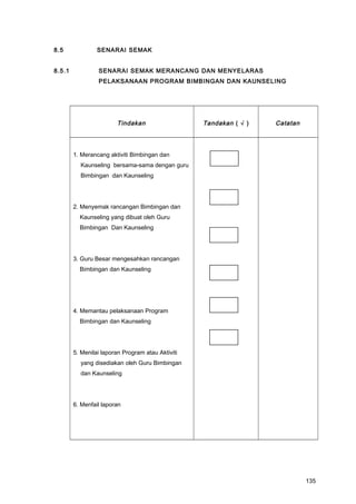 8.5 SENARAI SEMAK
8.5.1 SENARAI SEMAK MERANCANG DAN MENYELARAS
PELAKSANAAN PROGRAM BIMBINGAN DAN KAUNSELING
Tindakan Tandakan ( √ ) Catatan
1. Merancang aktiviti Bimbingan dan
Kaunseling bersama-sama dengan guru
Bimbingan dan Kaunseling
2. Menyemak rancangan Bimbingan dan
Kaunseling yang dibuat oleh Guru
Bimbingan Dan Kaunseling
3. Guru Besar mengesahkan rancangan
Bimbingan dan Kaunseling
4. Memantau pelaksanaan Program
Bimbingan dan Kaunseling
5. Menilai laporan Program atau Aktiviti
yang disediakan oleh Guru Bimbingan
dan Kaunseling
6. Menfail laporan
135
 