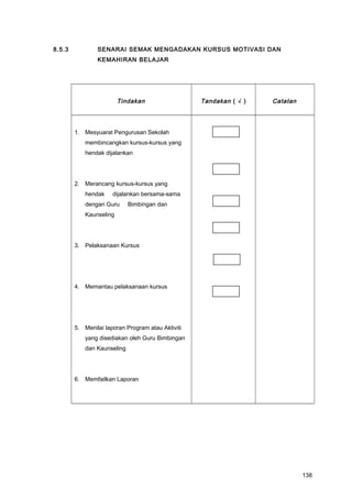 8.5.3 SENARAI SEMAK MENGADAKAN KURSUS MOTIVASI DAN
KEMAHIRAN BELAJAR
Tindakan Tandakan ( √ ) Catatan
1. Mesyuarat Pengurusan Sekolah
membincangkan kursus-kursus yang
hendak dijalankan
2. Merancang kursus-kursus yang
hendak dijalankan bersama-sama
dengan Guru Bimbingan dan
Kaunseling
3. Pelaksanaan Kursus
4. Memantau pelaksanaan kursus
5. Menilai laporan Program atau Aktiviti
yang disediakan oleh Guru Bimbingan
dan Kaunseling
6. Memfailkan Laporan
138
 