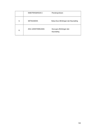 NAIB PENGERUSI 2: Penolong Kanan
5. SETIAUSAHA: Ketua Guru Bimbingan dan Kaunseling
6.
AHLI JAWATANKUASA: Guru-guru Bimbingan dan
Kaunseling
145
 