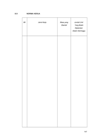 8.9 NORMA KERJA
Bil. Jenis Kerja Masa yang
Diambil
Jumlah Unit
Yang Boleh
Dijalankan
Dalam Seminggu
147
 