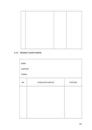 8.10 SENARAI TUGAS HARIAN
NAMA :
JAWATAN :
TARIKH :
BIL. TUGAS SAYA HARI INI CATATAN
148
 