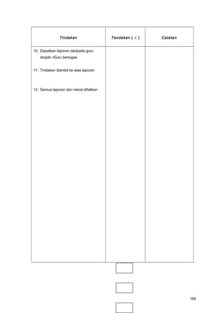 Tindakan Tandakan ( √ ) Catatan
10. Dapatkan laporan daripada guru
disiplin /Guru bertugas
11. Tindakan diambil ke atas laporan
12. Semua laporan dan rekod difailkan
160
 