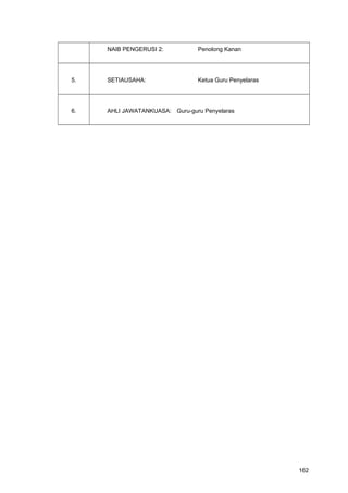 NAIB PENGERUSI 2: Penolong Kanan
5. SETIAUSAHA: Ketua Guru Penyelaras
6. AHLI JAWATANKUASA: Guru-guru Penyelaras
162
 