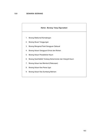 9.8 SENARAI BORANG
Nama Borang Yang Digunakan
1. Borang Maklumat Kemalangan
2. Borang Akuan Tanggungan
3. Borang Mengenal Pasti Gangguan Seksual
4. Borang Aduan Gangguan Emosi dan Rohani
5. Borang Aduan Perselisihan Kaum
6. Borang Soal-Selidik Tentang Keharmonian dan Intergriti Kaum
7. Borang Aduan kes Membuli (Pelacoaan)
8. Borang Aduan Kes Peras Ugut
9. Borang Aduan Kes Sumbang Mahram
163
 
