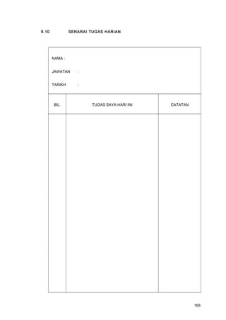 9.10 SENARAI TUGAS HARIAN
NAMA :
JAWATAN :
TARIKH :
BIL. TUGAS SAYA HARI INI CATATAN
166
 