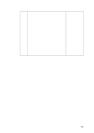 167
 