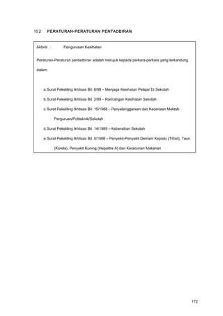 10.2 PERATURAN-PERATURAN PENTADBIRAN
Aktiviti : Pengurusan Kesihatan
Peraturan-Peraturan pentadbiran adalah merujuk kepada perkara-perkara yang terkandung
dalam:
a.Surat Pekeliling Ikhtisas Bil. 6/98 – Menjaga Kesihatan Pelajar Di Sekolah
b.Surat Pekeliling Ikhtisas Bil. 2/89 – Rancangan Kesihatan Sekolah
c.Surat Pekeliling Ikhtisas Bil. 15/1988 – Penyelenggaraan dan Keceriaan Maktab
Perguruan/Politeknik/Sekolah
d.Surat Pekeliling Ikhtisas Bil. 14/1989 – Kebersihan Sekolah
e.Surat Pekeliling Ikhtisas Bil. 5/1988 – Penyekit-Penyakit Demam Kepialu (Tifoid), Taun
(Korela), Penyakit Kuning (Hepatitis A) dan Keracunan Makanan
172
 