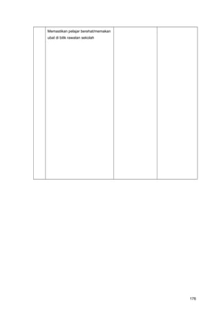 Memastikan pelajar berehat/memakan
ubat di bilik rawatan sekolah
176
 