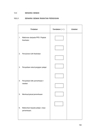 10.5 SENARAI SEMAK
10.5.1 SENARAI SEMAK RAWATAN PERGIGIAN
Tindakan Tandakan ( √ ) Catatan
1. Makluman daripada PPD / Pejabat
Kesihatan
2. Penubuhan AJK Kesihatan
3. Penyediaan rekod pergigian pelajar
4. Penyediaan bilik pemeriksaan /
rawatan
5. Membuat jadual pemeriksaan
6. Maklumkan kepada pelajar, masa
pemeriksaan.
182
 