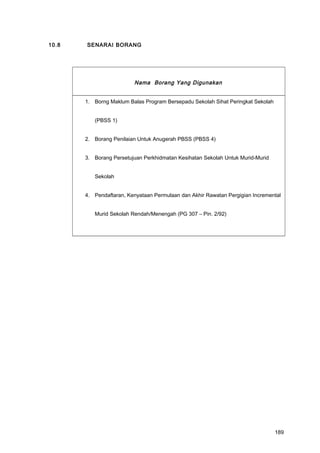 10.8 SENARAI BORANG
Nama Borang Yang Digunakan
1. Borng Maklum Balas Program Bersepadu Sekolah Sihat Peringkat Sekolah
(PBSS 1)
2. Borang Penilaian Untuk Anugerah PBSS (PBSS 4)
3. Borang Persetujuan Perkhidmatan Kesihatan Sekolah Untuk Murid-Murid
Sekolah
4. Pendaftaran, Kenyataan Permulaan dan Akhir Rawatan Pergigian Incremental
Murid Sekolah Rendah/Menengah (PG 307 – Pin. 2/92)
189
 