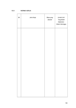 10.9 NORMA KERJA
Bil. Jenis Kerja Masa yang
Diambil
Jumlah Unit
Yang Boleh
Dijalankan
Dalam Seminggu
190
 