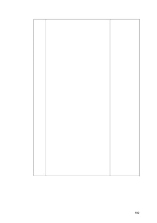 192
 
