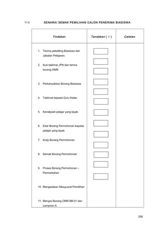 11.5 SENARAI SEMAK PEMILIHAN CALON PENERIMA BIASISWA
Tindakan Tandakan ( √ ) Catatan
1. Terima pekeliling Biasiswa dari
Jabatan Pelajaran.
2. Ikuti taklimat JPN dan terima
borang OMR
3. Perbanyakkan Borang Biasiswa
4. Taklimat kepada Guru Kelas
5. Kenalpasti pelajar yang layak
6. Edar Borang Permohonan kepada
pelajar yang layak
7. Kutip Borang Permohonan
8. Semak Borang Permohonan
9. Proses Borang Permohonan –
Permarkahan
10. Mengadakan Mesyuarat Pemilihan
11. Mengisi Borang OMR BB-01 dan
Lampiran A
206
 