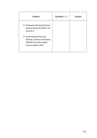Tindakan Tandakan ( √ ) Catatan
12. Pengesahan Borang Permohonan
Biasiswa, Borang Omr BB-01 dan
Lampiran A
13. Hantar Borang Permohonan
Biasiswa, Lampiran A dan Borang
OMR BB-01 ke JPN mengikut
susunan kategori / aliran
207
 