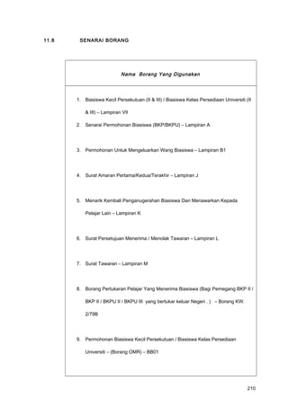 11.8 SENARAI BORANG
Nama Borang Yang Digunakan
1. Biasiswa Kecil Persekutuan (II & III) / Biasiswa Kelas Persediaan Universiti (II
& III) – Lampiran VII
2. Senarai Permohonan Biasiswa (BKP/BKPU) – Lampiran A
3. Permohonan Untuk Mengeluarkan Wang Biasiswa – Lampiran B1
4. Surat Amaran Pertama/Kedua/Terakhir – Lampiran J
5. Menarik Kembali Penganugerahan Biasiswa Dan Menawarkan Kepada
Pelajar Lain – Lampiran K
6. Surat Persetujuan Menerima / Menolak Tawaran – Lampiran L
7. Surat Tawaran – Lampiran M
8. Borang Pertukaran Pelajar Yang Menerima Biasiswa (Bagi Pemegang BKP II /
BKP II / BKPU II / BKPU III yang bertukar keluar Negeri . ) – Borang KW.
2/79B
9. Permohonan Biasiswa Kecil Persekutuan / Biasiswa Kelas Persediaan
Universiti – (Borang OMR) – BB01
210
 