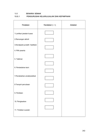 13.5 SENARAI SEMAK
13.5.1 PENGURUSAN KEJURUJUALAN DAN KEPIMPINAN
Tindakan Tandakan ( √ ) Catatan
1.Lantikan jawatan kuasa
2.Rancangan aktiviti
3.Kenalpasti jurulatih fasilitator
4. Pilih peserta
5. Taklimat
6. Pendedahan teori
7.Pendedahan amali/praktikal
8 Tempoh percubaan
9. Penilaian
10. Pengesahan
11. Tindakan susulan
242
 