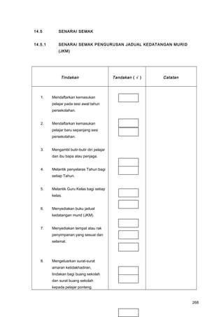14.5 SENARAI SEMAK
14.5.1 SENARAI SEMAK PENGURUSAN JADUAL KEDATANGAN MURID
(JKM)
Tindakan Tandakan ( √ ) Catatan
1. Mendaftarkan kemasukan
pelajar pada sesi awal tahun
persekolahan.
2. Mendaftarkan kemasukan
pelajar baru sepanjang sesi
persekolahan.
3. Mengambl butir-butir diri pelajar
dan ibu bapa atau penjaga.
4. Melantik penyelaras Tahun bagi
setiap Tahun.
5. Melantik Guru Kelas bagi setiap
kelas.
6. Menyediakan buku jadual
kedatangan murid (JKM).
7. Menyediakan tempat atau rak
penyimpanan yang sesuai dan
selamat.
8. Mengeluarkan surat-surat
amaran ketidakhadiran,
tindakan bagi buang sekolah
dan surat buang sekolah
kepada pelajar ponteng.
268
 