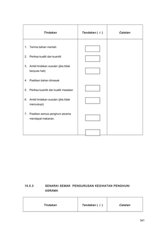 Tindakan Tandakan ( √ ) Catatan
1. Terima bahan mentah
2. Periksa kualiti dan kuantiti
3. Ambil tindakan susulan (jika tidak
berpuas hati)
4. Pastikan bahan dimasak
5. Periksa kuantiti dan kualiti masakan
6. Ambil tindakan susulan (jika tidak
mencukupi)
7. Pastikan semua penghuni asrama
mendapat makanan.
15.5.3 SENARAI SEMAK PENGURUSAN KESIHATAN PENGHUNI
ASRAMA
Tindakan Tandakan ( √ ) Catatan
341
 