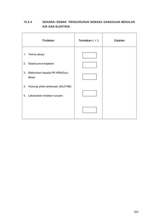 15.5.4 SENARAI SEMAK PENGURUSAN SEMASA GANGGUAN BEKALAN
AIR DAN ELEKTRIK.
Tindakan Tandakan ( √ ) Catatan
1. Terima aduan.
2. Siasat punca kejadian.
3. Maklumkan kepada PK HEM/Guru
Besar.
4. Hubungi pihak berkenaan (SAJ/TNB)
5. Laksanakan tindakan susulan.
343
 