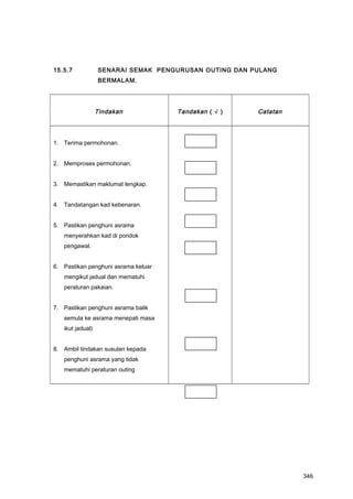 15.5.7 SENARAI SEMAK PENGURUSAN OUTING DAN PULANG
BERMALAM.
Tindakan Tandakan ( √ ) Catatan
1. Terima permohonan.
2. Memproses permohonan.
3. Memastikan maklumat lengkap.
4. Tandatangan kad kebenaran.
5. Pastikan penghuni asrama
menyerahkan kad di pondok
pengawal.
6. Pastikan penghuni asrama keluar
mengikut jadual dan mematuhi
peraturan pakaian.
7. Pastikan penghuni asrama balik
semula ke asrama menepati masa
ikut jadual)
8. Ambil tindakan susulan kepada
penghuni asrama yang tidak
mematuhi peraturan outing
346
 