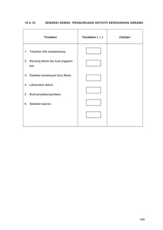 15.5.10 SENARAI SEMAK PENGURUSAN AKTIVITI KEROHANIAN ASRAMA
Tindakan Tandakan ( √ ) Catatan
1. Tubuhkan Ahli Jawatankuasa.
2. Rancang aktiviti dan buat anggaran
kos.
3. Dapatkan persetujuan Guru Besar.
4. Laksanakan aktiviti.
5. Buat penyeliaan/penilaian.
6. Sediakan laporan.
349
 