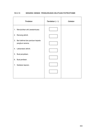 15.5.13 SENARAI SEMAK PENGURUSAN KEJITUAN PATRIOTISME
Tindakan Tandakan ( √ ) Catatan
1. Menubuhkan ahli Jawatankuasa.
2. Rancang aktiviti.
3. Beri taklimat dan panduan kepada
penghuni asrama.
4. Laksanakan aktiviti.
5. Buat penyeliaan.
6. Buat penilaian.
7. Sediakan laporan.
353
 