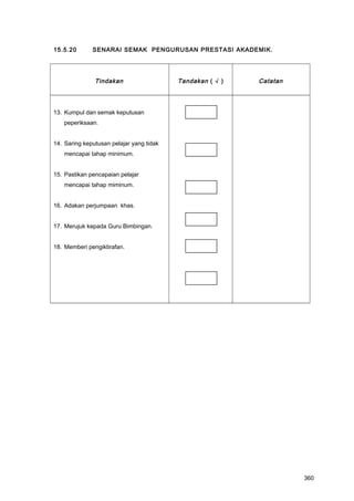 15.5.20 SENARAI SEMAK PENGURUSAN PRESTASI AKADEMIK.
Tindakan Tandakan ( √ ) Catatan
13. Kumpul dan semak keputusan
peperiksaan.
14. Saring keputusan pelajar yang tidak
mencapai tahap minimum.
15. Pastikan pencapaian pelajar
mencapai tahap miminum.
16. Adakan perjumpaan khas.
17. Merujuk kepada Guru Bimbingan.
18. Memberi pengiktirafan.
360
 
