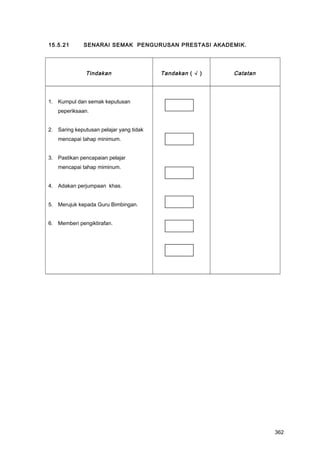 15.5.21 SENARAI SEMAK PENGURUSAN PRESTASI AKADEMIK.
Tindakan Tandakan ( √ ) Catatan
1. Kumpul dan semak keputusan
peperiksaan.
2. Saring keputusan pelajar yang tidak
mencapai tahap minimum.
3. Pastikan pencapaian pelajar
mencapai tahap miminum.
4. Adakan perjumpaan khas.
5. Merujuk kepada Guru Bimbingan.
6. Memberi pengiktirafan.
362
 