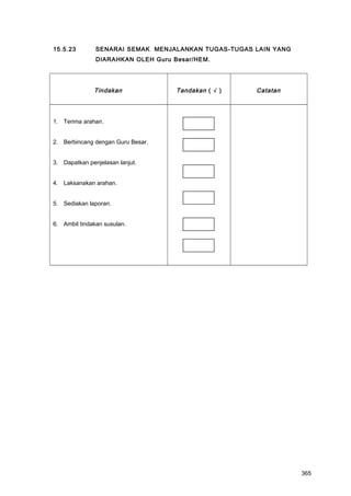 15.5.23 SENARAI SEMAK MENJALANKAN TUGAS-TUGAS LAIN YANG
DIARAHKAN OLEH Guru Besar/HEM.
Tindakan Tandakan ( √ ) Catatan
1. Terima arahan.
2. Berbincang dengan Guru Besar.
3. Dapatkan penjelasan lanjut.
4. Laksanakan arahan.
5. Sediakan laporan.
6. Ambil tindakan susulan.
365
 