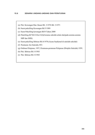 15.6 SENARAI UNDANG-UNDANG DAN PERATURAN
(a) Pek. Kewangan Dan Akaun Bil. 3/1976 Bil. 3/1971
(b) Surat pekeliling Kewangan Bil 5/1989
(c) Surat Pekeliling kewangan Bil/8 Tahun 2000
(d) Pekeliling KP 8613/JLd.3/(6)(Asrama sekolah-selain daripada asrama-asrama
SBP dan SMS)
(e) Surat pekeliling Ikhtisas Bil.4/1978.(Acara Suaikenal di sekolah-sekolah)
(f) Peraturan Am Sekolah,1951
(g) Ordinan Pelajaran, 1957, Peraturan-peraturan Pelajaran (Disiplin Sekolah) 1959.
(h) Pek. Ikhtisas Bil. 8/1983
(i) Pek. Ikhtisas Bil. 8/1983
366
 