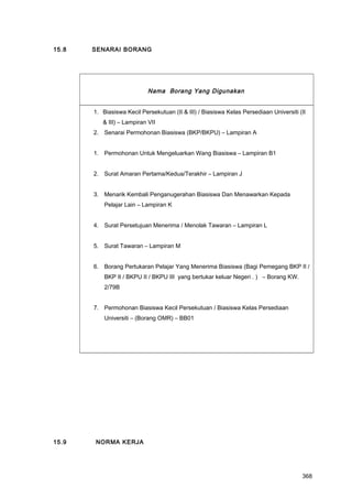 15.8 SENARAI BORANG
Nama Borang Yang Digunakan
1. Biasiswa Kecil Persekutuan (II & III) / Biasiswa Kelas Persediaan Universiti (II
& III) – Lampiran VII
2. Senarai Permohonan Biasiswa (BKP/BKPU) – Lampiran A
1. Permohonan Untuk Mengeluarkan Wang Biasiswa – Lampiran B1
2. Surat Amaran Pertama/Kedua/Terakhir – Lampiran J
3. Menarik Kembali Penganugerahan Biasiswa Dan Menawarkan Kepada
Pelajar Lain – Lampiran K
4. Surat Persetujuan Menerima / Menolak Tawaran – Lampiran L
5. Surat Tawaran – Lampiran M
6. Borang Pertukaran Pelajar Yang Menerima Biasiswa (Bagi Pemegang BKP II /
BKP II / BKPU II / BKPU III yang bertukar keluar Negeri . ) – Borang KW.
2/79B
7. Permohonan Biasiswa Kecil Persekutuan / Biasiswa Kelas Persediaan
Universiti – (Borang OMR) – BB01
15.9 NORMA KERJA
368
 