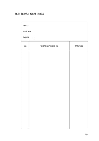 15.10 SENARAI TUGAS HARIAN
NAMA :
JAWATAN :
TARIKH :
BIL. TUGAS SAYA HARI INI CATATAN
385
 