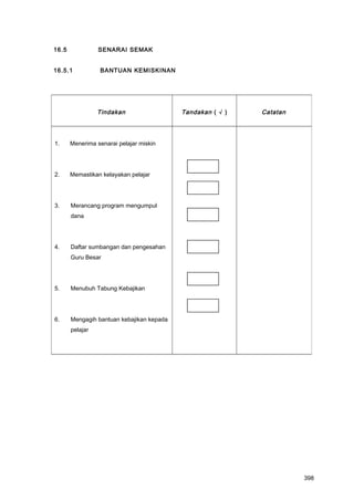 16.5 SENARAI SEMAK
16.5.1 BANTUAN KEMISKINAN
Tindakan Tandakan ( √ ) Catatan
1. Menerima senarai pelajar miskin
2. Memastikan kelayakan pelajar
3. Merancang program mengumpul
dana
4. Daftar sumbangan dan pengesahan
Guru Besar
5. Menubuh Tabung Kebajikan
6. Mengagih bantuan kebajikan kepada
pelajar
398
 