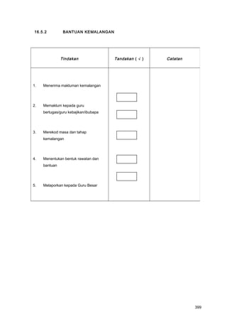 16.5.2 BANTUAN KEMALANGAN
Tindakan Tandakan ( √ ) Catatan
1. Menerima makluman kemalangan
2. Memaklum kepada guru
bertugas/guru kebajikan/ibubapa
3. Merekod masa dan tahap
kemalangan
4. Menentukan bentuk rawatan dan
bantuan
5. Melaporkan kepada Guru Besar
399
 