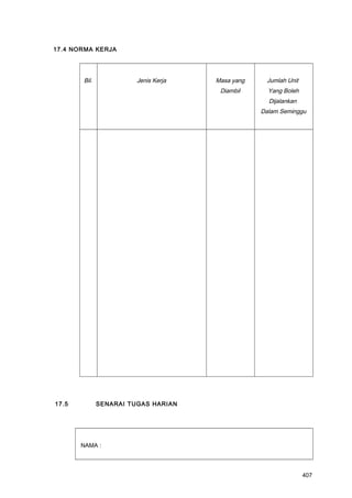 17.4 NORMA KERJA
Bil. Jenis Kerja Masa yang
Diambil
Jumlah Unit
Yang Boleh
Dijalankan
Dalam Seminggu
17.5 SENARAI TUGAS HARIAN
NAMA :
407
 
