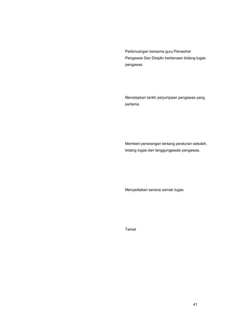 Perbincangan bersama guru Penasihat
Pengawas Dan Disiplin berkenaan bidang tugas
pengawas
Menetapkan tarikh perjumpaan pengawas yang
pertama
Memberi penerangan tentang peraturan sekolah,
bidang tugas dan tanggungjawab pengawas.
Menyediakan senarai semak tugas
Tamat
41
 