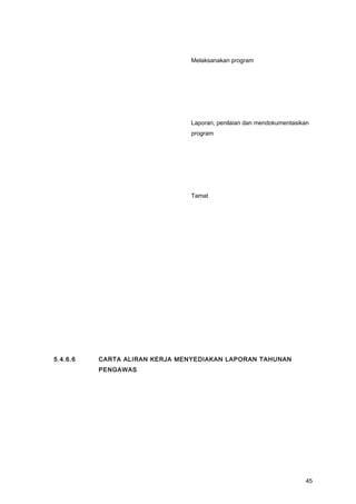 Melaksanakan program
Laporan, penilaian dan mendokumentasikan
program
Tamat
5.4.6.6 CARTA ALIRAN KERJA MENYEDIAKAN LAPORAN TAHUNAN
PENGAWAS
45
 