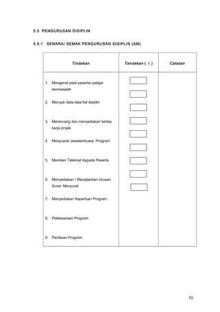 5.5 PENGURUSAN DISIPLIN
5.5.1 SENARAI SEMAK PENGURUSAN DISIPLIN (AM)
Tindakan Tandakan ( √ ) Catatan
1. Mengenal pasti peserta/ pelajar
bermasalah
2. Merujuk data-data fail disiplin
3. Merancang dan menyediakan kertas
kerja projek
4. Mesyuarat Jawatankuasa Program
5. Memberi Taklimat Kepada Peserta
6. Menyediakan / Menjalankan Urusan
Surat- Menyurat
7. Menyediakan Keperluan Program
8. Pelaksanaan Program
9. Penilaian Program
53
 