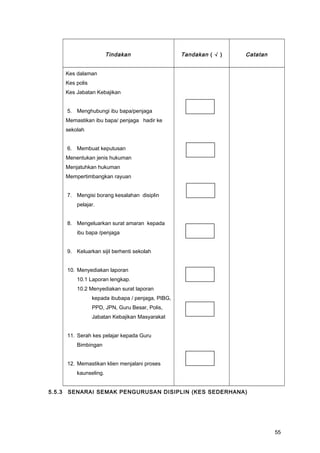 Tindakan Tandakan ( √ ) Catatan
Kes dalaman
Kes polis
Kes Jabatan Kebajikan
5. Menghubungi ibu bapa/penjaga
Memastikan ibu bapa/ penjaga hadir ke
sekolah
6. Membuat keputusan
Menentukan jenis hukuman
Menjatuhkan hukuman
Mempertimbangkan rayuan
7. Mengisi borang kesalahan disiplin
pelajar.
8. Mengeluarkan surat amaran kepada
ibu bapa /penjaga
9. Keluarkan sijil berhenti sekolah
10. Menyediakan laporan
10.1 Laporan lengkap.
10.2 Menyediakan surat laporan
kepada ibubapa / penjaga, PIBG,
PPD, JPN, Guru Besar, Polis,
Jabatan Kebajikan Masyarakat
11. Serah kes pelajar kepada Guru
Bimbingan
12. Memastikan klien menjalani proses
kaunseling.
5.5.3 SENARAI SEMAK PENGURUSAN DISIPLIN (KES SEDERHANA)
55
 