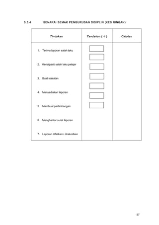 5.5.4 SENARAI SEMAK PENGURUSAN DISIPLIN (KES RINGAN)
Tindakan Tandakan ( √ ) Catatan
1. Terima laporan salah laku
2. Kenalpasti salah laku pelajar
3. Buat siasatan
4. Menyediakan laporan
5. Membuat pertimbangan
6. Menghantar surat laporan
7. Laporan difailkan / direkodkan
57
 
