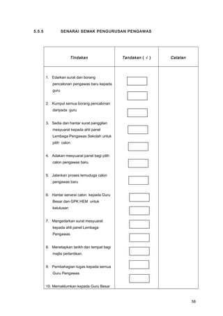 5.5.5 SENARAI SEMAK PENGURUSAN PENGAWAS
Tindakan Tandakan ( √ ) Catatan
1. Edarkan surat dan borang
pencalonan pengawas baru kepada
guru
2. Kumpul semua borang pencalonan
daripada guru
3. Sedia dan hantar surat panggilan
mesyuarat kepada ahli panel
Lembaga Pengawas Sekolah untuk
pilih calon
4. Adakan mesyuarat panel bagi pilih
calon pengawas baru.
5. Jalankan proses temuduga calon
pengawas baru
6. Hantar senarai calon kepada Guru
Besar dan GPK HEM untuk
kelulusan
7. Mengedarkan surat mesyuarat
kepada ahli panel Lembaga
Pengawas
8. Menetapkan tarikh dan tempat bagi
majlis perlantikan.
9. Pembahagian tugas kepada semua
Guru Pengawas
10. Memaklumkan kepada Guru Besar
58
 
