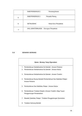 NAIB PENGERUSI 2: Penolong Kanan
5.
NAIB PENGERUSI 3: Penyelia Petang
6. SETIAUSAHA: Ketua Guru Penyelaras
7
AHLI JAWATANKUASA: Guru-guru Penyelaras
5.8 SENARAI BORANG
Nama Borang Yang Digunakan
1. Pemberitahuan Ketidakhadiran Ke Sekolah : Amaran Pertama
2. Pemberitahuan Ketidakhadiran Ke Sekolah : Amaran Kedua
3. Pemberitahuan Ketidakhadiran Ke Sekolah : Amaran Terakhir
4. Pemberitahuan Buang Sekolah.Pemberitahuan Kes Salahlaku Pelajar :
Amaran Pertama
5. Pemberitahuan Kes Salahlaku Pelajar : Amaran Kedua
6. Pemberitahuan Tindakan Disiplin ( Amaran Terakhir ) Bagi Tujuan
Penggantungan Persekolahan.
7. Masalah Salahlaku Pelajar: Tindakan Penggantungan Sementara.
8. Tindakan Gantung Sekolah
65
 