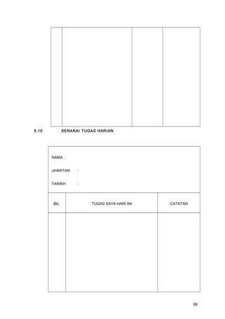 5.10 SENARAI TUGAS HARIAN
NAMA :
JAWATAN :
TARIKH :
BIL. TUGAS SAYA HARI INI CATATAN
68
 