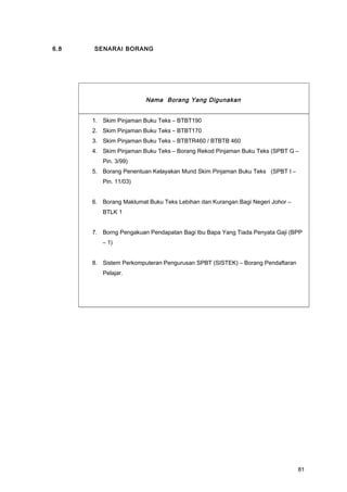 6.8 SENARAI BORANG
Nama Borang Yang Digunakan
1. Skim Pinjaman Buku Teks – BTBT190
2. Skim Pinjaman Buku Teks – BTBT170
3. Skim Pinjaman Buku Teks – BTBTR460 / BTBTB 460
4. Skim Pinjaman Buku Teks – Borang Rekod Pinjaman Buku Teks (SPBT G –
Pin. 3/99)
5. Borang Penentuan Kelayakan Murid Skim Pinjaman Buku Teks (SPBT I –
Pin. 11/03)
6. Borang Maklumat Buku Teks Lebihan dan Kurangan Bagi Negeri Johor –
BTLK 1
7. Borng Pengakuan Pendapatan Bagi Ibu Bapa Yang Tiada Penyata Gaji (BPP
– 1)
8. Sistem Perkomputeran Pengurusan SPBT (SISTEK) – Borang Pendaftaran
Pelajar.
81
 